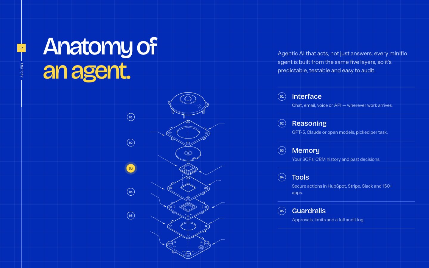 Anatomy of an agent